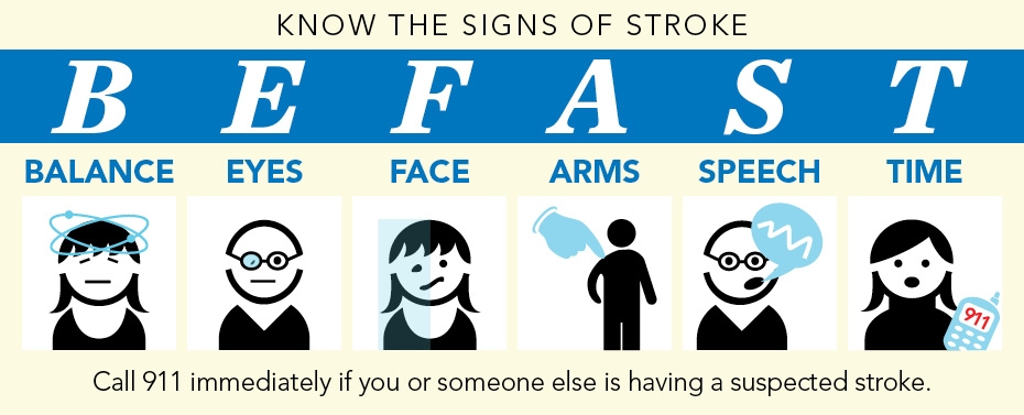 BEFAST, signs of stroke graphic